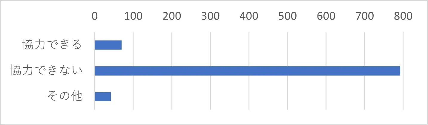 Q23　J-MOTTOでは活用事例の取材を随時行っております。取材に協力いただけますか。