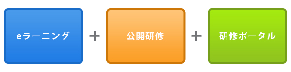 eラーニング+公開研修+研修ポータル